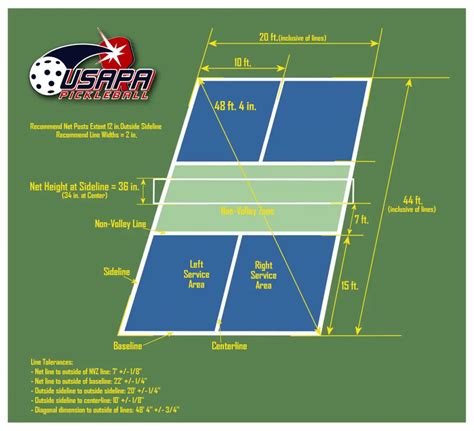Pickleball games are played on a court size of forty-four feet in length by twenty feet in width these are the exact same dimensions used on a badminton doubles court. . Pickleball court dimensions vs badminton court